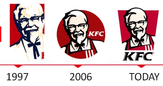 Evolución KFC