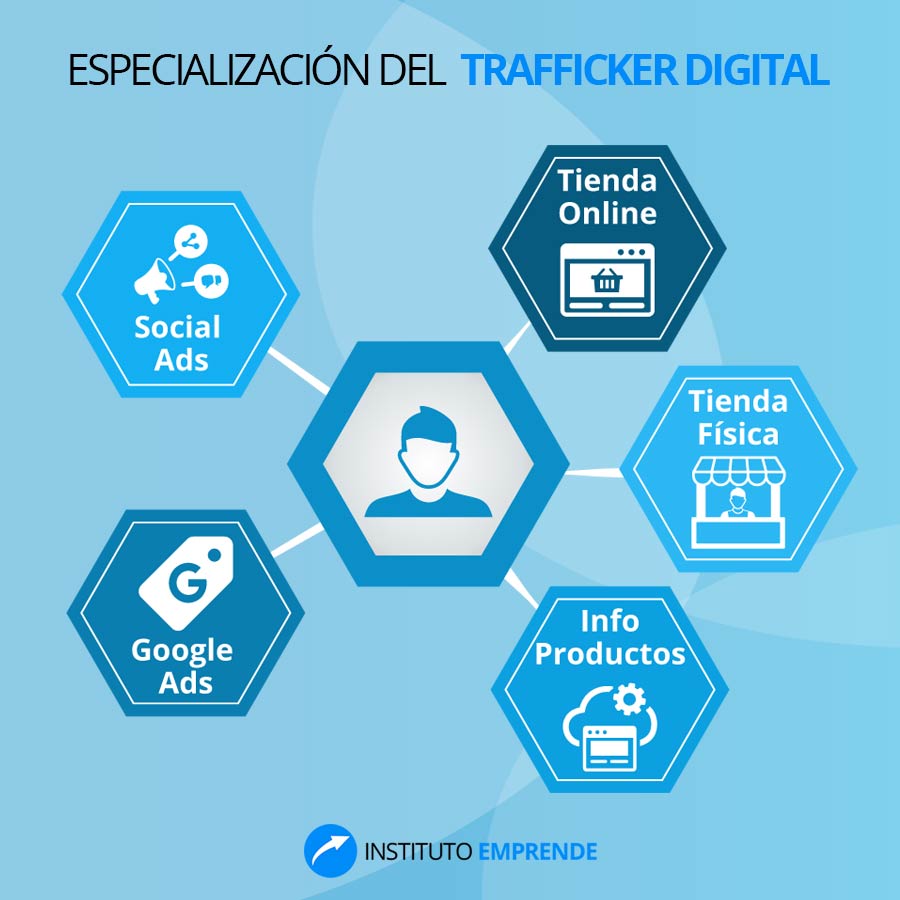 tipos de trafficker digital