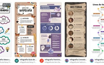 Cómo crear infografías con Canva desde cero